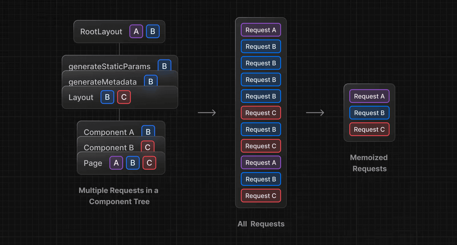 Next.js Docs